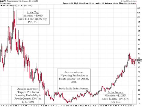 flcsx stock price history.